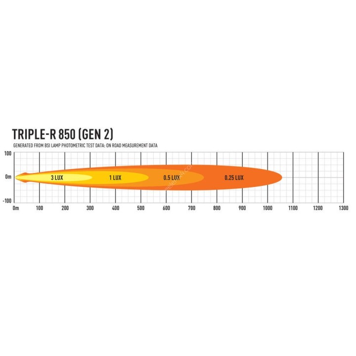 Kit of two LAZER TRIPLE-R 850 Elite (Gen2) with factory grille mounting system – Ford Ranger Wildtrak (2023 -) / - view 8
