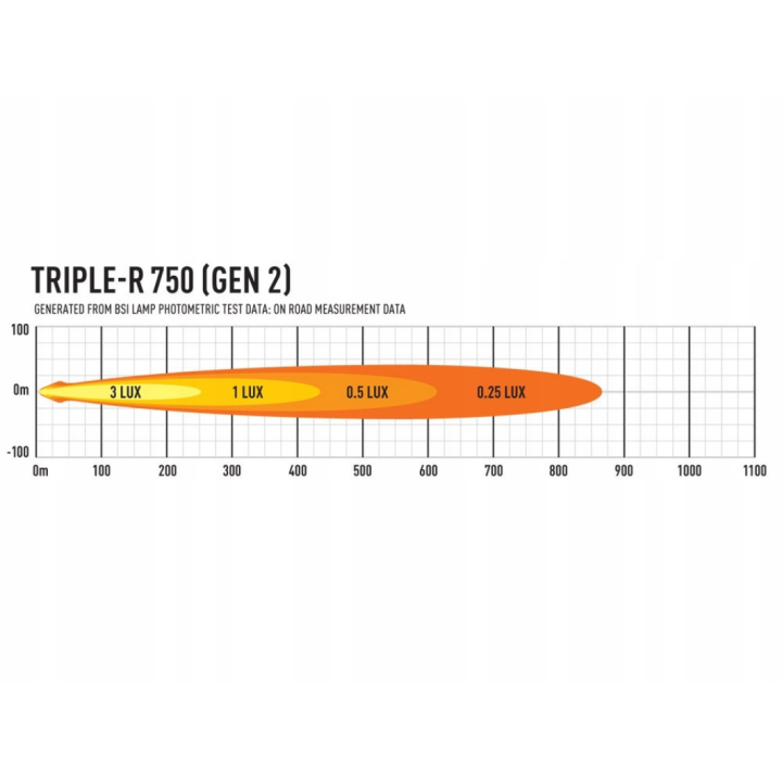 Dedicated kit lamp LAZER TRIPLE-R 750 (Gen2) for mounting w factory grille - Fiat Ducato (2022 -) - view 3