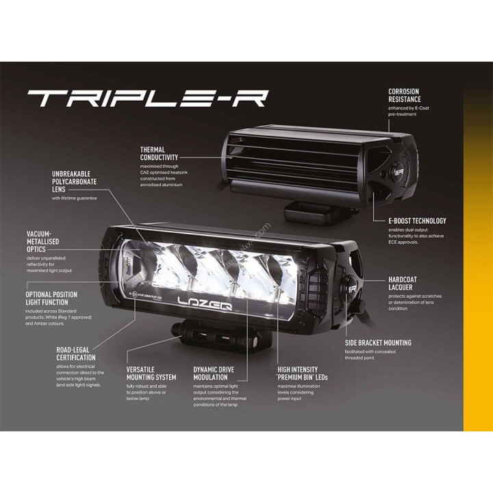 Kit of two LAZER TRIPLE-R 850 Elite (Gen2) with factory grille mounting system – Ford Ranger Wildtrak (2023 -) / - view 12