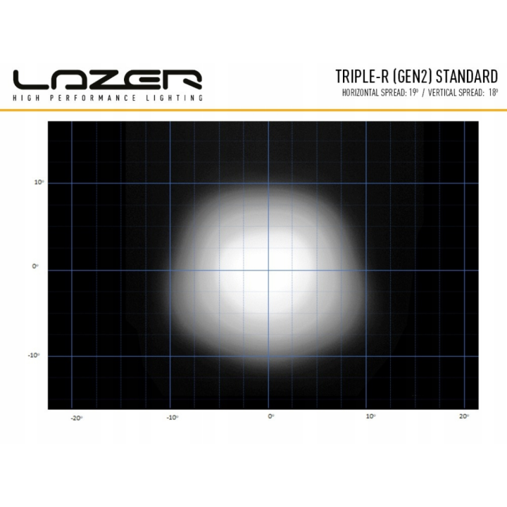 Dedicated kit lamp LAZER TRIPLE-R 750 (Gen2) for mounting w factory grille - Fiat Ducato (2022 -) - view 5