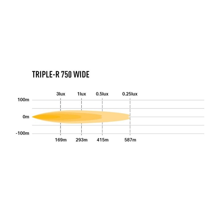 Dedicated kit lamp LAZER TRIPLE-R 750 Wide for mounting w factory grille Fiat Ducato (2022 -) - view 8