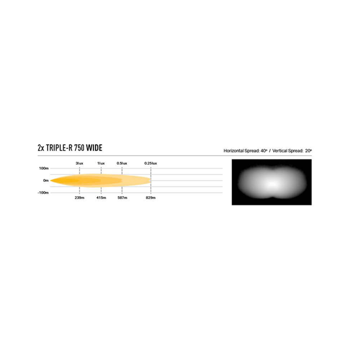 Dedicated kit lamp LAZER TRIPLE-R 750 Wide for mounting w factory grille Fiat Ducato (2022 -) - view 9