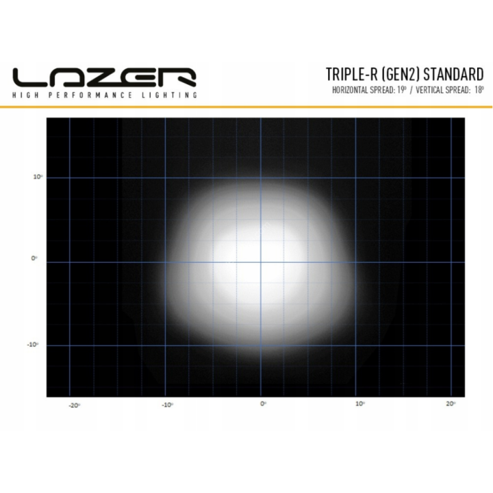 Kit of two LAZER TRIPLE-R 750 Elite with factory grille mounting system - Fiat Ducato (2022 -) - view 8