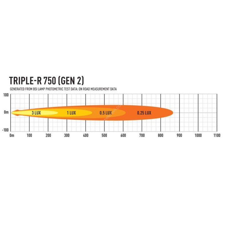 Kit of two LAZER TRIPLE-R 750 (Gen2) – VW AMAROK (2023 -)