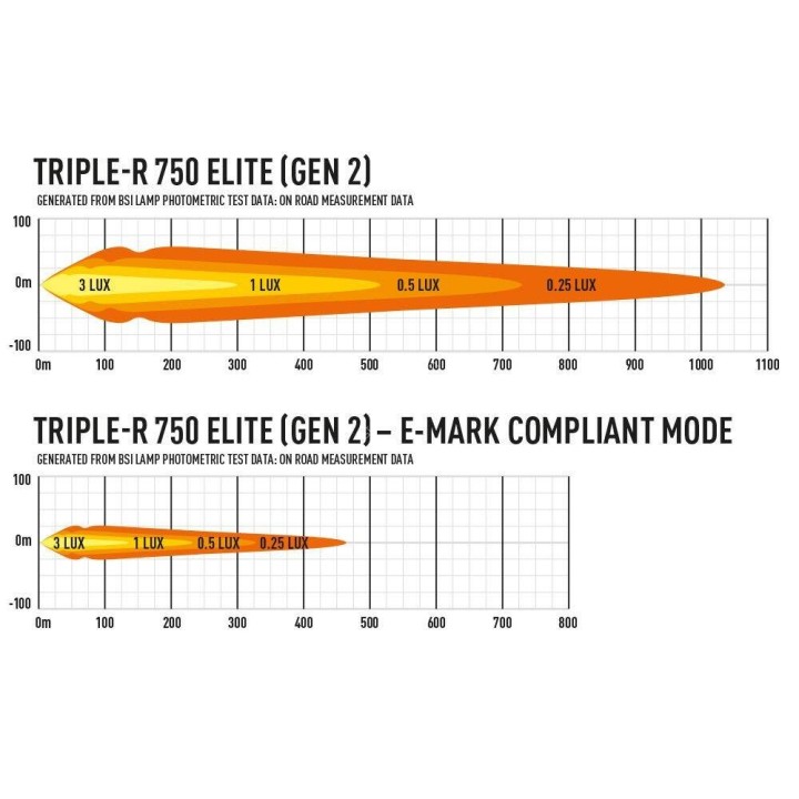 Kit of two LAZER TRIPLE-R 750 Elite (Gen2) – VW AMAROK