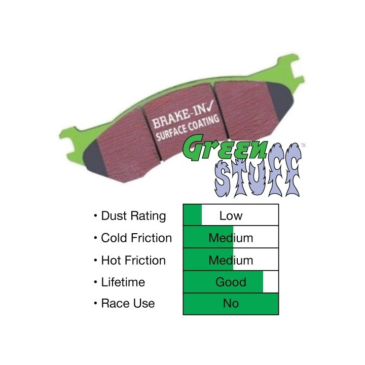 Klocki hamulcowe EBC DP61657 Greenstuff 6000