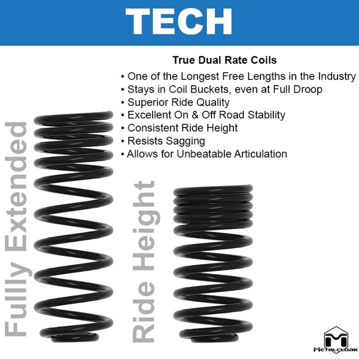 True Dual Rate Coils MetalCloak 8028 | Szekla4x4