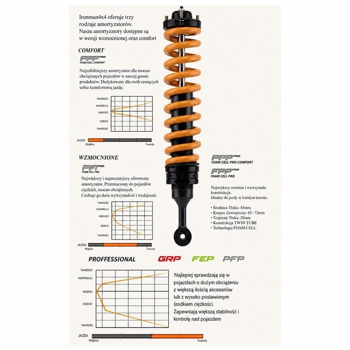 Rear shock absorber Ironman 4x4 Foam Cell Pro 45081FEP