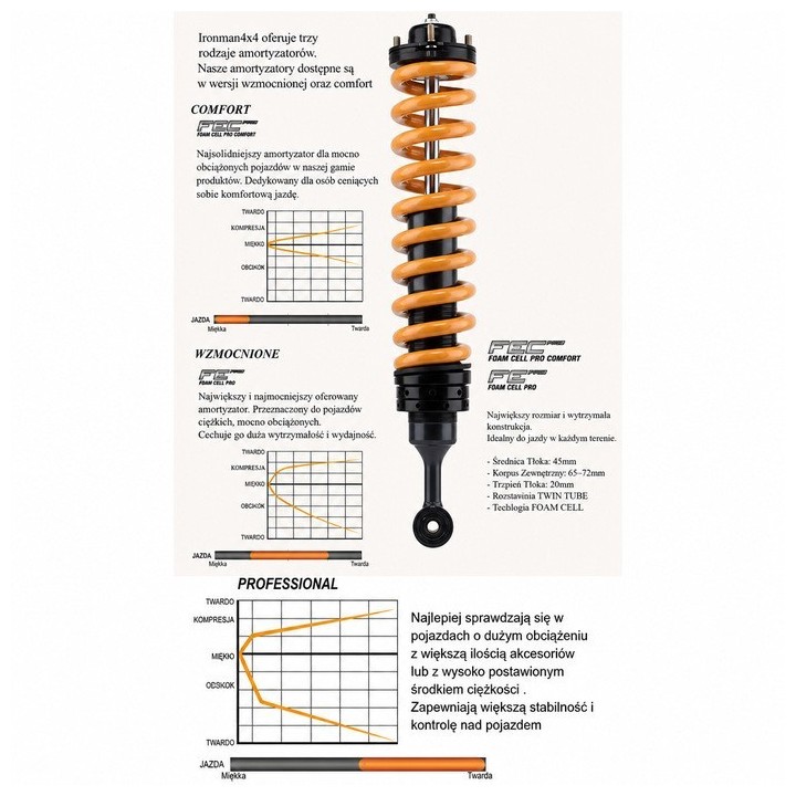 Rear shock absorber Ironman 4x4 Foam Cell Pro 45796FEP
