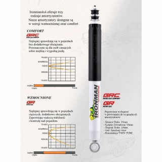 Leaf spring bushing Ironman 4x4 765UT – Szekla4x4.pl