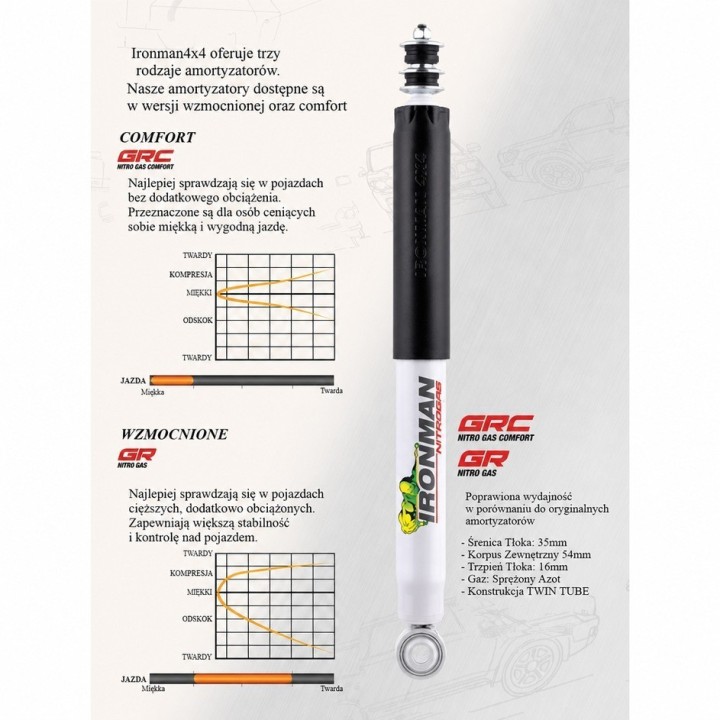 Leaf spring bushing Ironman 4x4 765UT – Szekla4x4.pl