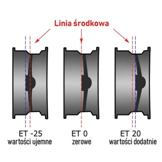 Wheel Snakeman 4WD SNFC16X7-5X114,3X71,6/0/B | Szekla
