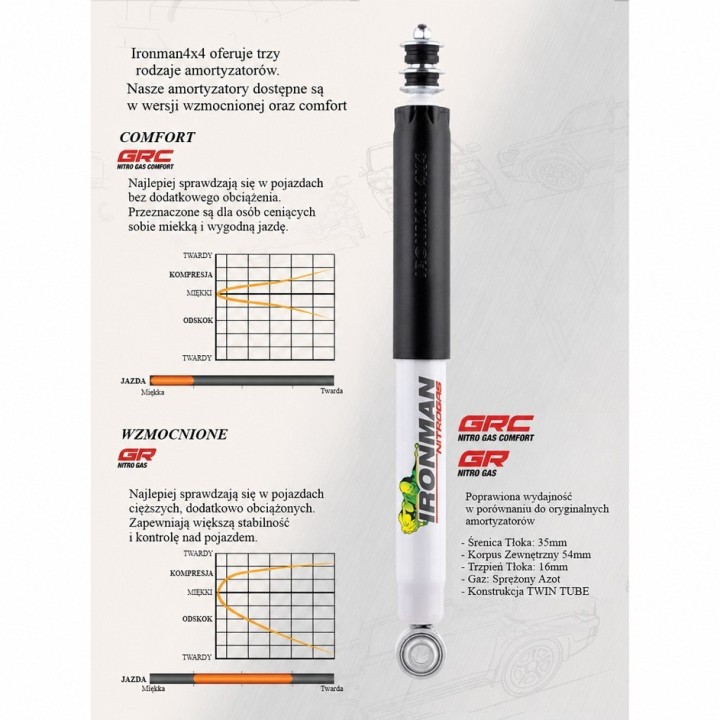 Rear shock absorber Ironman 4x4 Nitro Gas 2" lift 12645GRC
