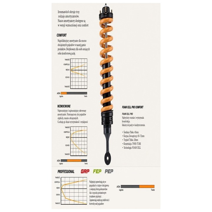 Rear shock absorber Ironman 4x4 Foam Cell Pro 45094LFEP