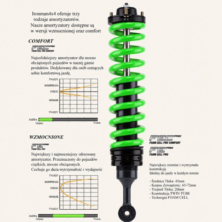 Rear shock absorber Ironman 4x4 Foam Cell Pro 45650FEP