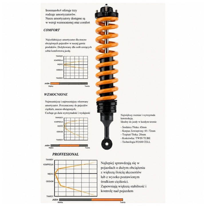Rear shock absorber Ironman 4x4 Foam Cell Pro Heavy Duty, 2" lift — Nissan Patrol Y60, Nissan Patrol Y61 (45094FEP) - view 3