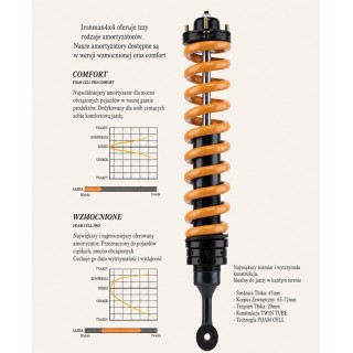 Front shock absorber Ironman 4x4 Foam Cell Pro 45740FEH