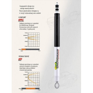 Rear shock absorber Ironman 4x4 Nitro Gas 2" lift 12086GR