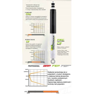 Rear shock absorber Ironman 4x4 Foam Cell, 2" lift — Ford Maverick, Holden Jackaroo Przed (24636FEP) - view 2