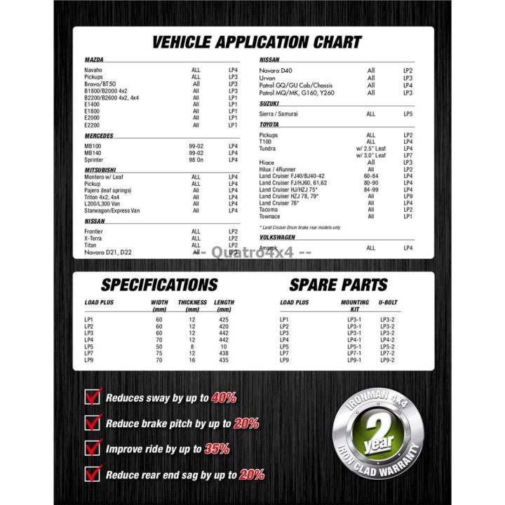 Heavy duty auxiliary leaf kit Ironman 4x4 Ford F150 LP7