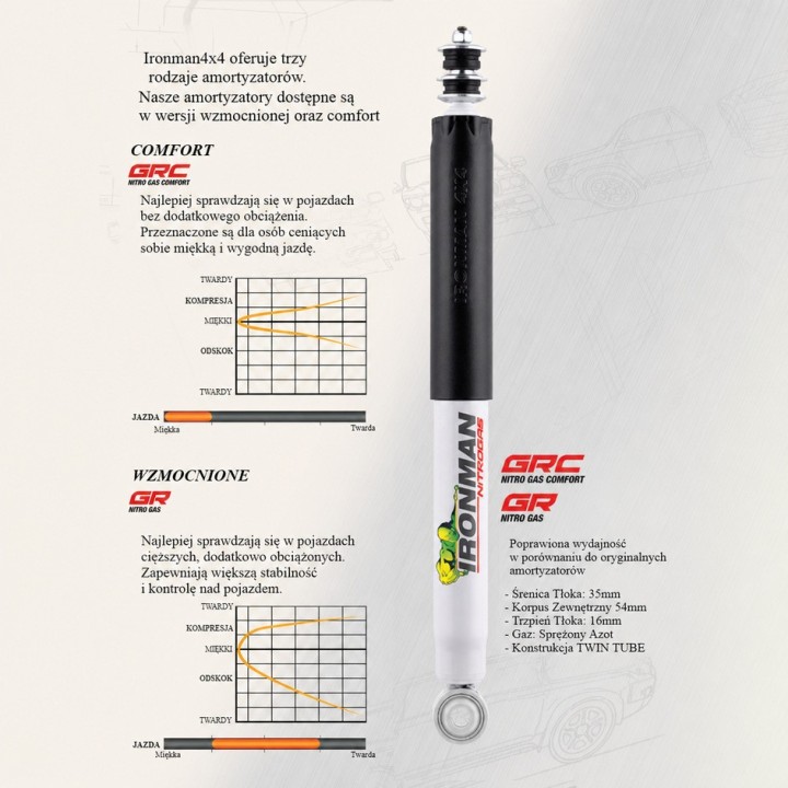 Rear shock absorber Ironman 4x4 Nitro Gas 2" lift 12746GR