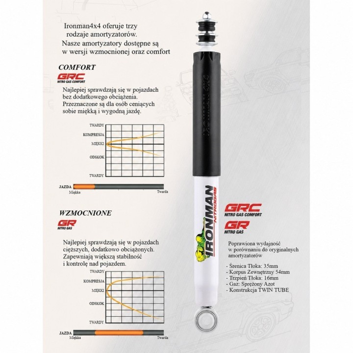 Rear shock absorber Ironman 4x4 Nitro Gas 2" lift 12017GR