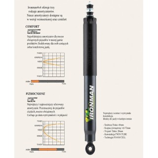 Rear shock absorber Ironman 4x4 Foam Cell Pro 45752LFE