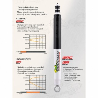 Rear shock absorber Ironman 4x4 Jeep Cherokee XJ 12666GR