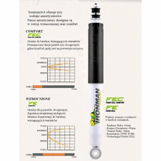 Amortyzator tylny Ironman 4x4 Foam Cell — Toyota Land Cruiser (24682LFE1) - ujęcie 2