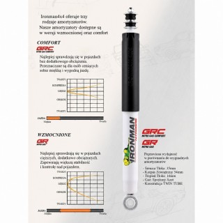 Leaf spring bushing Ironman 4x4 758U – Szekla4x4.pl