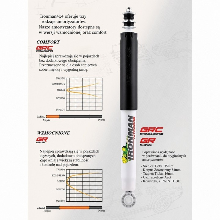Leaf spring bushing Ironman 4x4 758U – Szekla4x4.pl