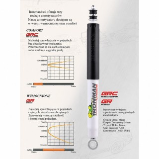 Rear shock absorber Ironman 4x4 Nitro Gas 2" lift 12796GR