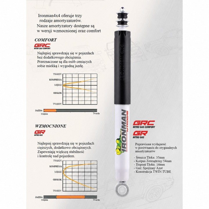 Rear shock absorber Ironman 4x4 Nitro Gas 2" lift 12796GR