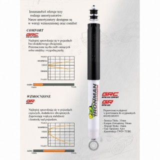 Rear shock absorber Ironman 4x4 Nitro Gas 2" lift 12644GR