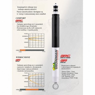 Rear shock absorber Ironman 4x4 Nitro Gas 2" lift 12095GR