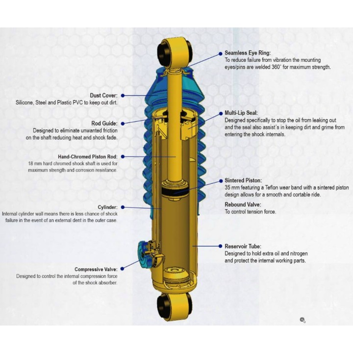Profender PAG-5001P150 Adjustable Rear Shock – 5-6" Lift