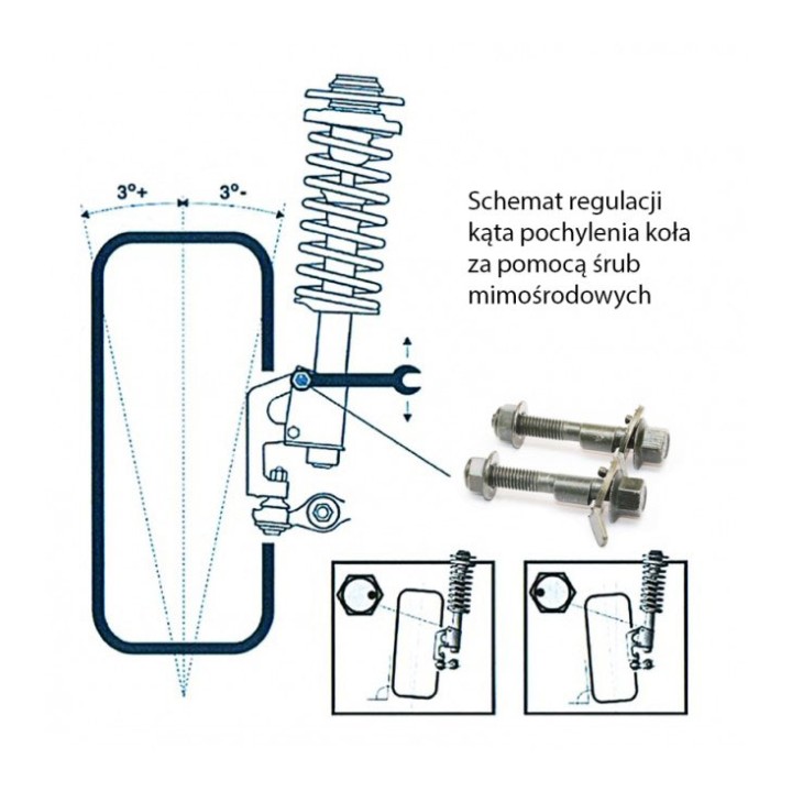 Diagram of camber adjustment with eccentric bolts, a three degree range