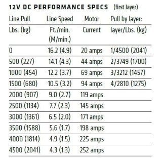 WARN VRX 45-S 2041 kg syntetyk wyciągarka