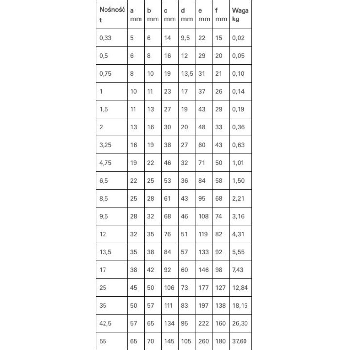 Shackle size table: at 1 t the bow is 10 mm, the pin 11 mm and the weight 0.14 kg