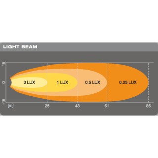 Osram Lightbar VX70-WD 550lm 8W
