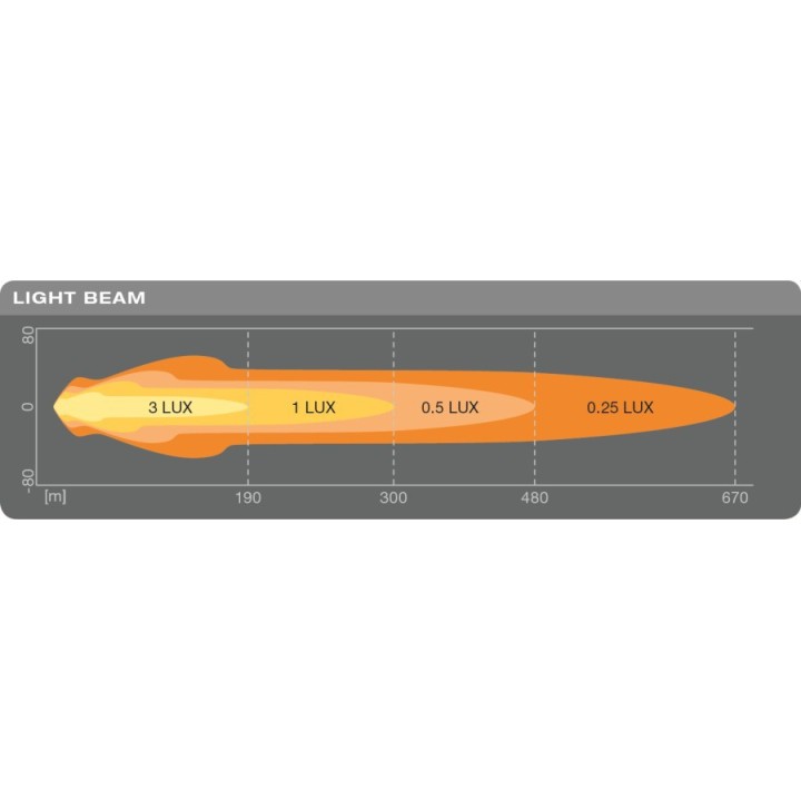 LEDriving® ROUND MX180-CB
