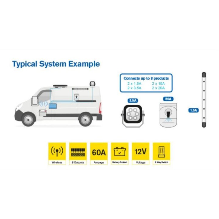 Bezprzewodowy system sterowania RSU60 RING
