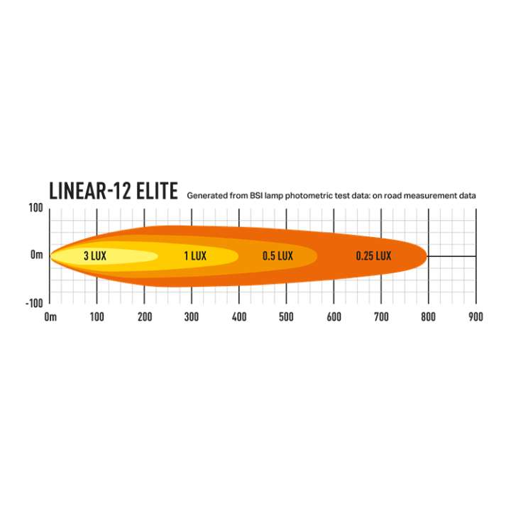 LAZER Linear 12 Elite