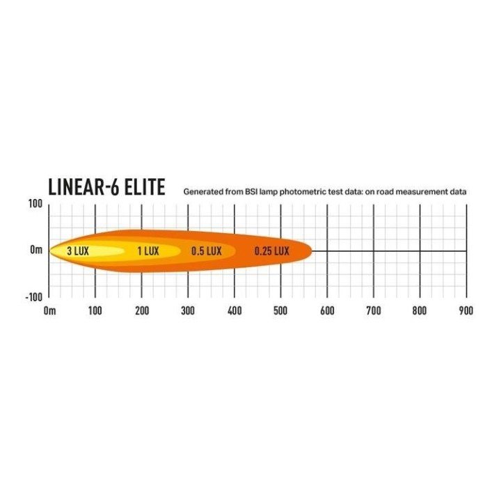 LAZER Linear 6 Elite