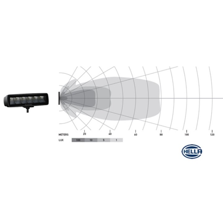 Beam chart for the Hella Black Magic lamp with a scale out to 120 metres