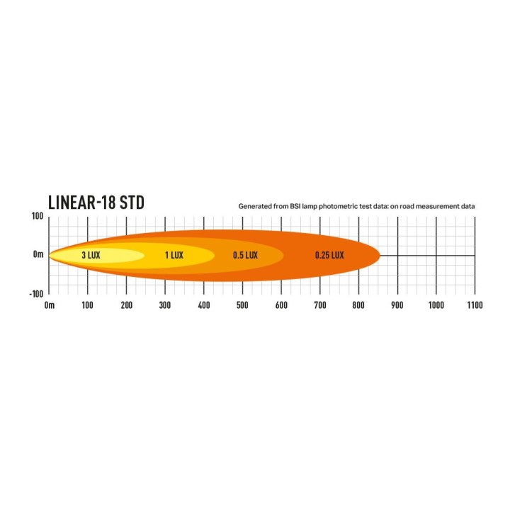 LAZER Linear 18