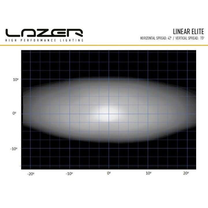 LAZER Linear 12 Elite ze światłami pozycyjnymi 0L12-PL-LNR