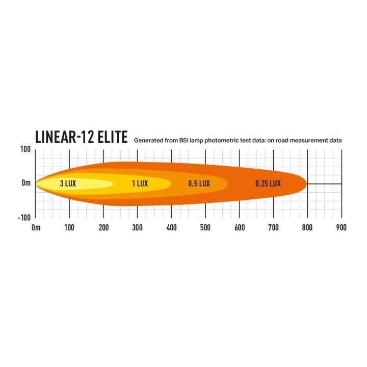 LAZER Linear 12 Elite ze światłami pozycyjnymi 0L12-PL-LNR