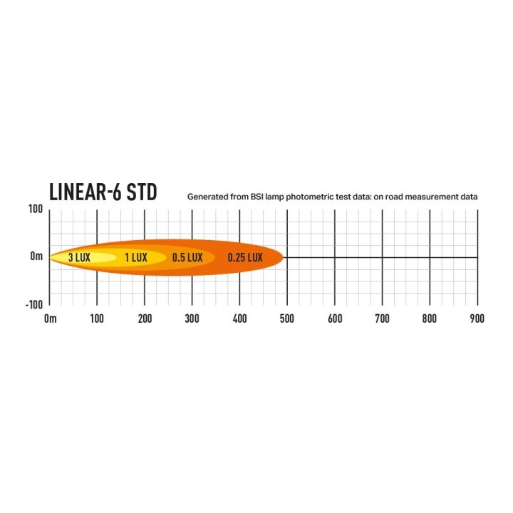 LAZER Linear-6 – 2,250 lm LED bar, ECE R112 approved