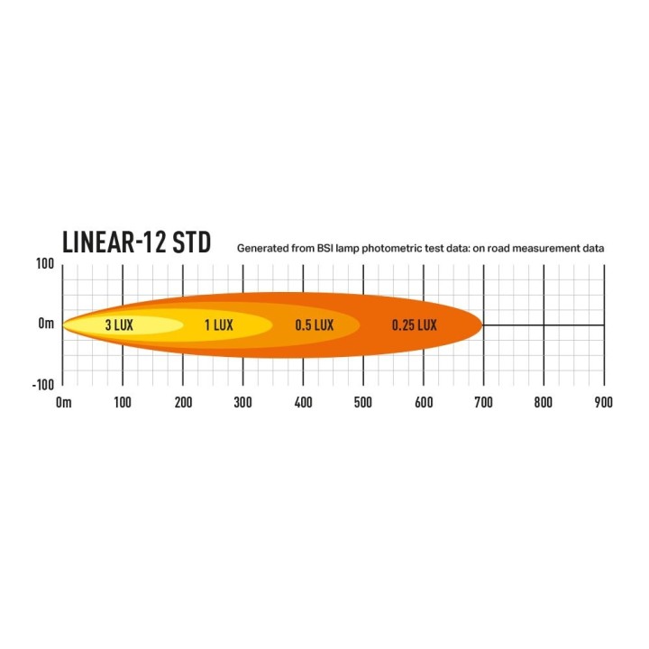 LAZER Linear 12 – 4,500 lm – 698 m – ECE R112 - Ref: 27.5